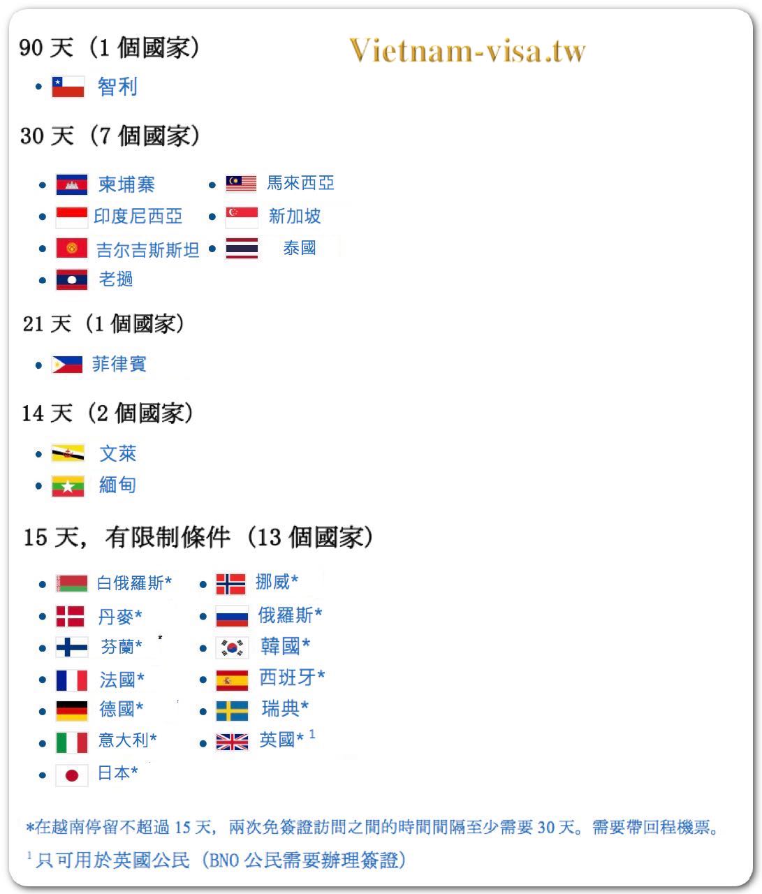 所有需要知道的越南旅遊簽證- 2026 越南緊急簽證（電子簽-落地簽）